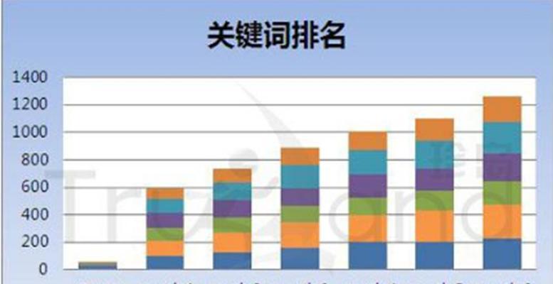 企业网络SEO优化-如何稳定排名(提高企业排名) 企业网络SEO优化-如何稳定排名(提高企业排名)