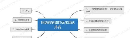 企业网络SEO优化提升排名技巧(8个实用技巧让您的企业网站排名更靠前) 企业网络SEO优化提升排名技巧(8个实用技巧让您的企业网站排名更靠前)