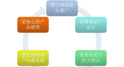 企业网络推广排名的影响因素(揭开企业网络推广背后的秘密) 企业网络推广排名的影响因素(揭开企业网络推广背后的秘密)