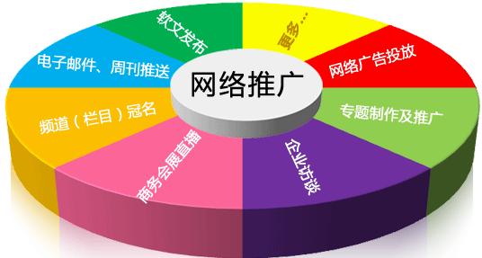 企业网络推广的排名优化策略(从SEO到内容营销) 企业网络推广的排名优化策略(从SEO到内容营销)