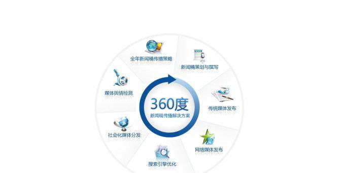 企业网络推广(提高企业网络曝光率的关键) 企业网络推广(提高企业网络曝光率的关键)