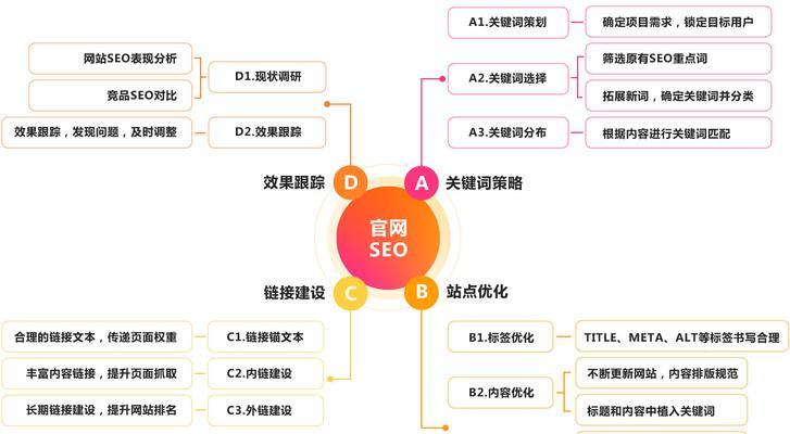 企业网络推广优化——让你的企业闪耀于搜索引擎之巅（如何提高排名）