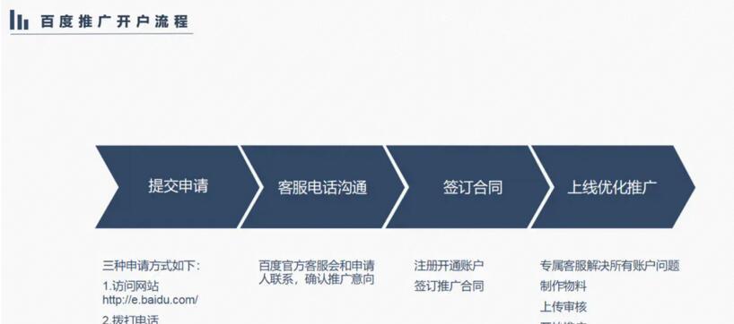 提升百度排名,从技术到方法,教你实现快速上首页(从排名技术到优化方法) 提升百度排名,从技术到方法,教你实现快速上首页(从排名技术到优化方法)