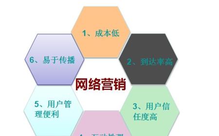 网站SEO优化的5个技巧(提高网站排名) 网站SEO优化的5个技巧(提高网站排名)