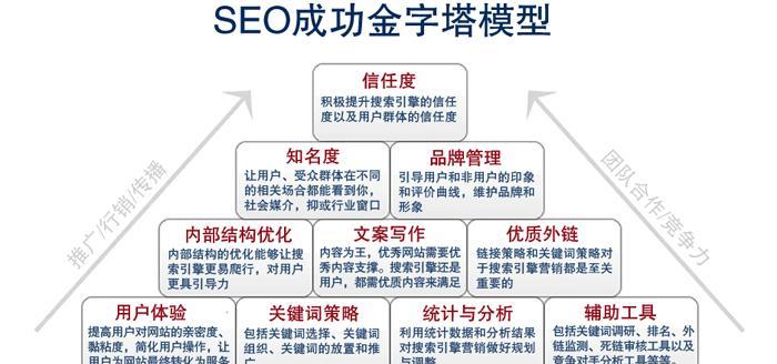 网站优化排名（关注长尾词优化）