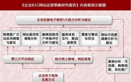 布局策略(5种方法和6个步骤教你打造百度SEO外链) 布局策略(5种方法和6个步骤教你打造百度SEO外链)