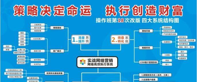 提高网站在百度的SEO排名的技巧(掌握这些技巧) 提高网站在百度的SEO排名的技巧(掌握这些技巧)