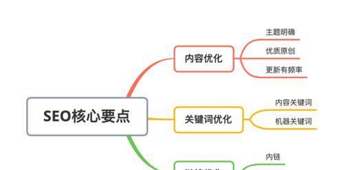 如何进行有效的SEO搜索引擎优化(掌握实用技巧) 如何进行有效的SEO搜索引擎优化(掌握实用技巧)