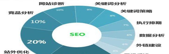 SEO技术提升排名攻略(15个实用技巧帮你提高网站排名) SEO技术提升排名攻略(15个实用技巧帮你提高网站排名)