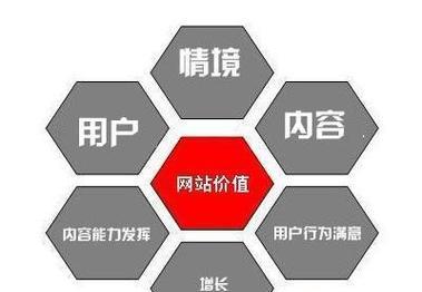 网站SEO优化排名攻略(从研究到内容优化的全面指南) 网站SEO优化排名攻略(从研究到内容优化的全面指南)