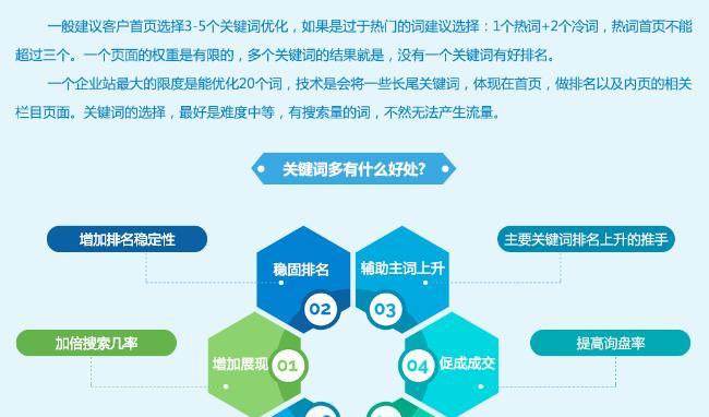 网站收录排名技巧(提高网站排名的实用技巧) 网站收录排名技巧(提高网站排名的实用技巧)
