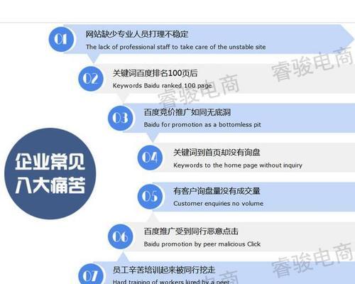 如何进行高效的网站排名优化SEO(掌握SEO的关键点) 如何进行高效的网站排名优化SEO(掌握SEO的关键点)