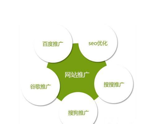 网站SEO优化技巧(掌握策略) 网站SEO优化技巧(掌握策略)