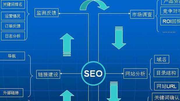 如何在SEO中使用有效的外链(了解外链如何影响您的SEO策略) 如何在SEO中使用有效的外链(了解外链如何影响您的SEO策略)