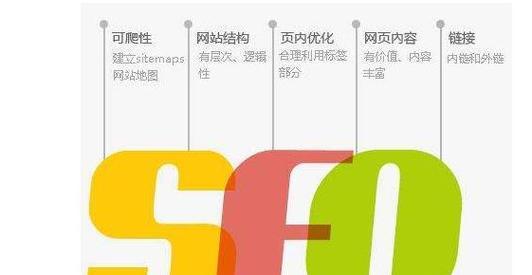 HITS链接分析算法在SEO中的应用(如何利用HITS算法提升网站排名) HITS链接分析算法在SEO中的应用(如何利用HITS算法提升网站排名)