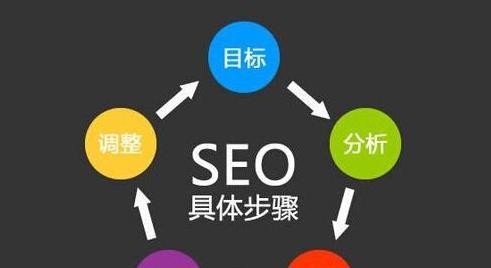 小公司如何选择适合自己的网站建设方式来提升SEO(选择什么样的网站建设方式能够更好地满足小公司的需求) 小公司如何选择适合自己的网站建设方式来提升SEO(选择什么样的网站建设方式能够更好地满足小公司的需求)