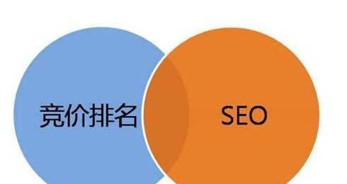 百度算法升级,SEOer如何应对(从算法改动中寻找优化突破口) 百度算法升级,SEOer如何应对(从算法改动中寻找优化突破口)