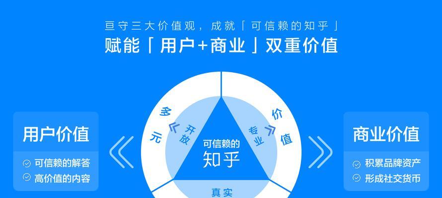 SEO的价值:优化网站,提升排名 SEO的价值:优化网站,提升排名