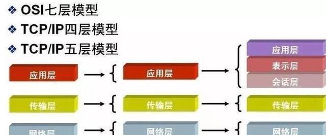 如何优化SEO网站(15个实用的SEO技巧) 如何优化SEO网站(15个实用的SEO技巧)