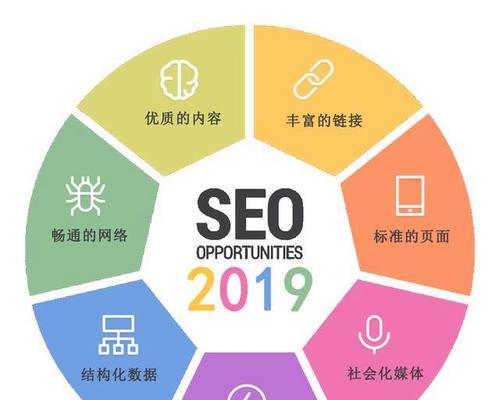 如何掌握SEO排名优化技巧(15个让您轻松掌握SEO排名的技巧) 如何掌握SEO排名优化技巧(15个让您轻松掌握SEO排名的技巧)