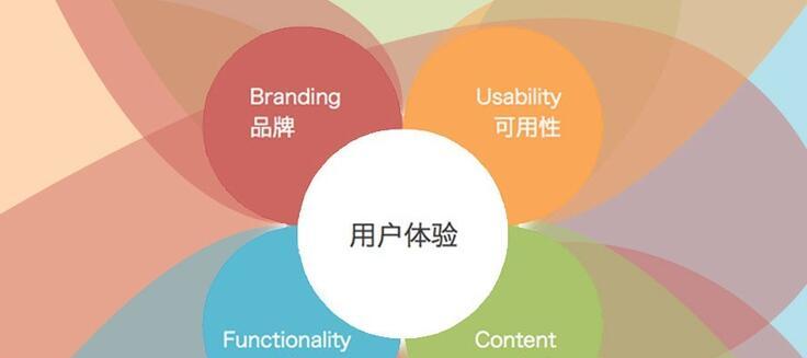 如何通过优化提升网站排名(掌握优化技巧) 如何通过优化提升网站排名(掌握优化技巧)
