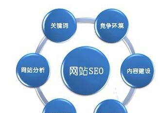 白帽SEO优化原理解析——提升网站排名的关键(通过合规操作提高网站权重) 白帽SEO优化原理解析——提升网站排名的关键(通过合规操作提高网站权重)