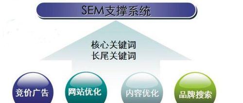 SEO编辑是什么?-探究SEO编辑的工作内容与技能 SEO编辑是什么?-探究SEO编辑的工作内容与技能