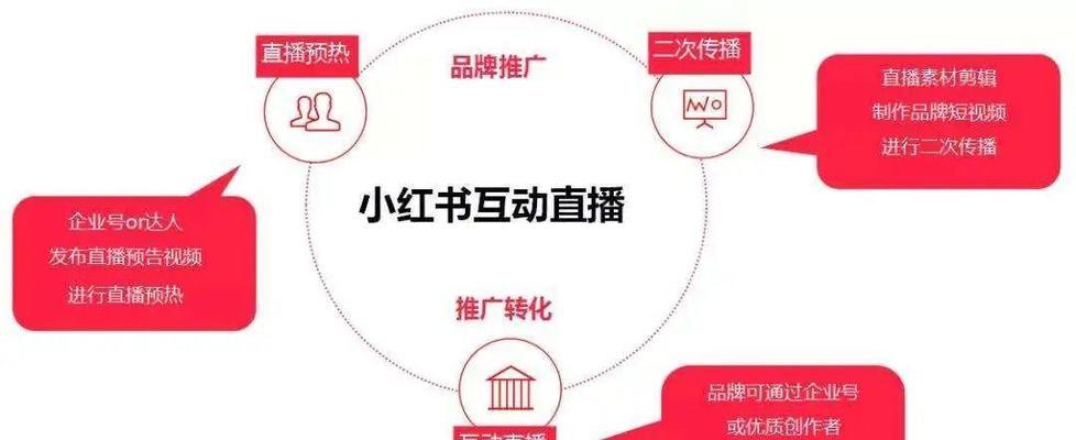 SEO的潜规则(掌握SEO) SEO的潜规则(掌握SEO)