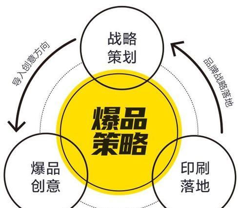 SEO优化的作用与效果——让你的网站更受欢迎(提高排名) SEO优化的作用与效果——让你的网站更受欢迎(提高排名)