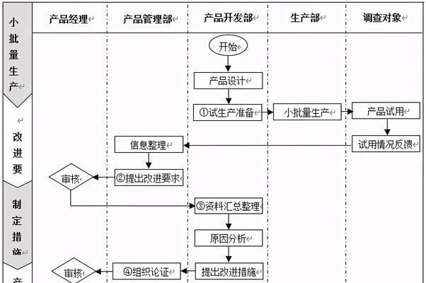 SEO工作流程详解——如何优化你的网站(从研究到内容优化) SEO工作流程详解——如何优化你的网站(从研究到内容优化)