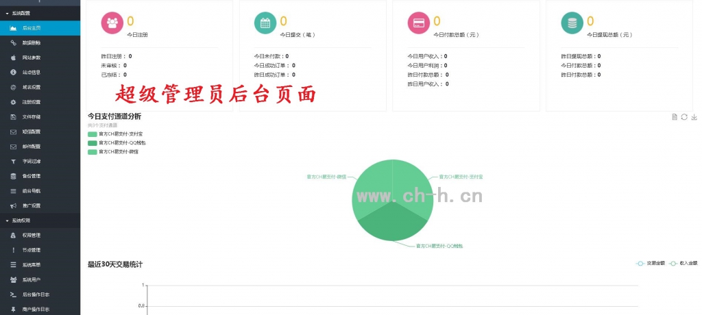 全新2开910企业多商户发卡 新的UI开源程序 多商户防洪短链 可设置多域名链接