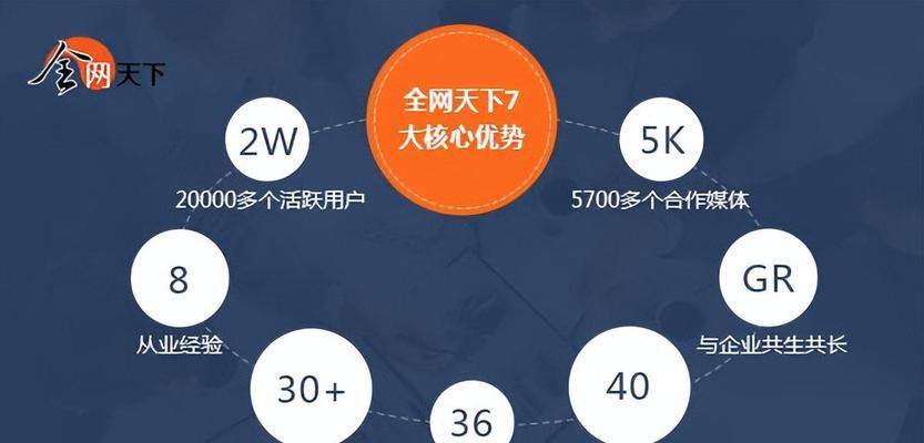 SEO优化技巧(提高网站排名的几种方法) SEO优化技巧(提高网站排名的几种方法)