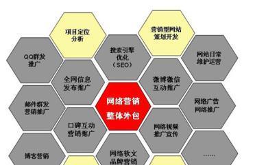 SEO优化理念（构建高质量网站）