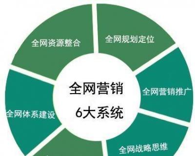 如何找回丢失的营销费(SEO服务诊断的利器) 如何找回丢失的营销费(SEO服务诊断的利器)