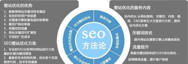 SEO与竞价排名的优劣势分析(从长远角度看) SEO与竞价排名的优劣势分析(从长远角度看)