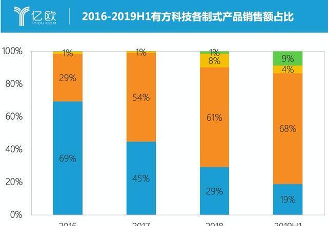 SEO优化如何提升电商销售量(掌握SEO优化技巧) SEO优化如何提升电商销售量(掌握SEO优化技巧)