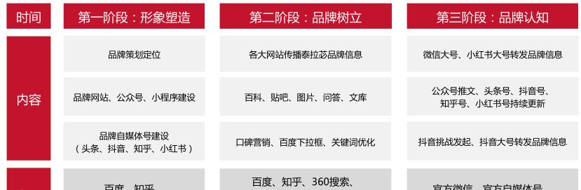 SEO优化提高百度首页排名的方法(15个步骤让你的网站排名更靠前) SEO优化提高百度首页排名的方法(15个步骤让你的网站排名更靠前)
