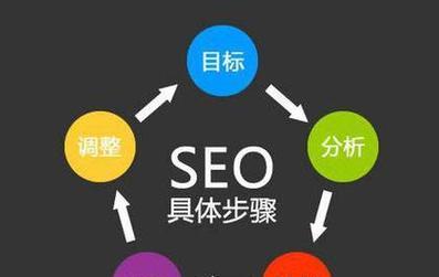 SEO优化团队构成与职责分工(了解SEO优化团队中不同人员的职责和作用) SEO优化团队构成与职责分工(了解SEO优化团队中不同人员的职责和作用)