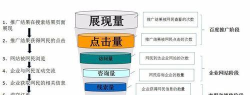 掌握SEO优化完整流程与技巧，轻松提升网站排名（了解研究、内容策略和链接建设等重要环节）