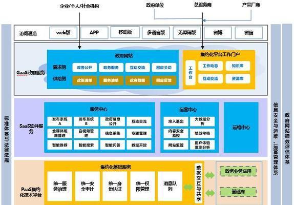 SEO人员必备的网站基本操作（学会这些）