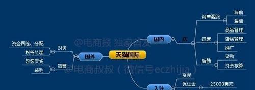 SEO优化核心思维（从选择到内容优化）