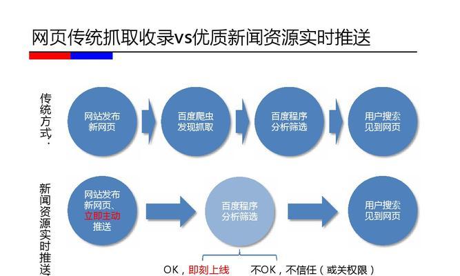 SEO优化流程与方法解析（打造网站排名第一的秘诀）