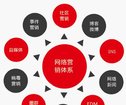 八步教你打造完整SEO优化方案（从研究到技术优化）