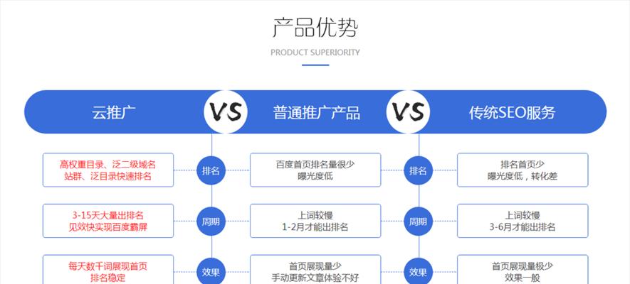 打破传统，掌握百度排名优化最强方法（从基础开始）