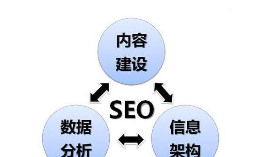 SEO优化中软文发布的重要性（软文发布提高网站权重）