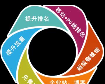 百度权重高低的影响因素及优化策略(了解百度权重) 百度权重高低的影响因素及优化策略(了解百度权重)