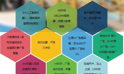 拓展SEO优化思维,提升网站排名(从多角度出发) 拓展SEO优化思维,提升网站排名(从多角度出发)