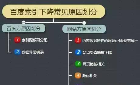 常见SEO问题分析及解决方案（提高网站排名）