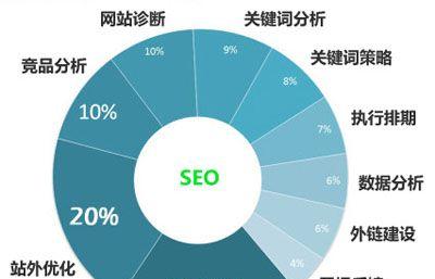 常见网站SEO优化方式大揭秘（掌握这些技巧）