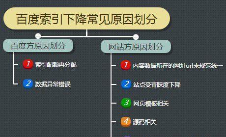 如何制定高效的百度SEO优化解决方案（打造有效的SEO策略）